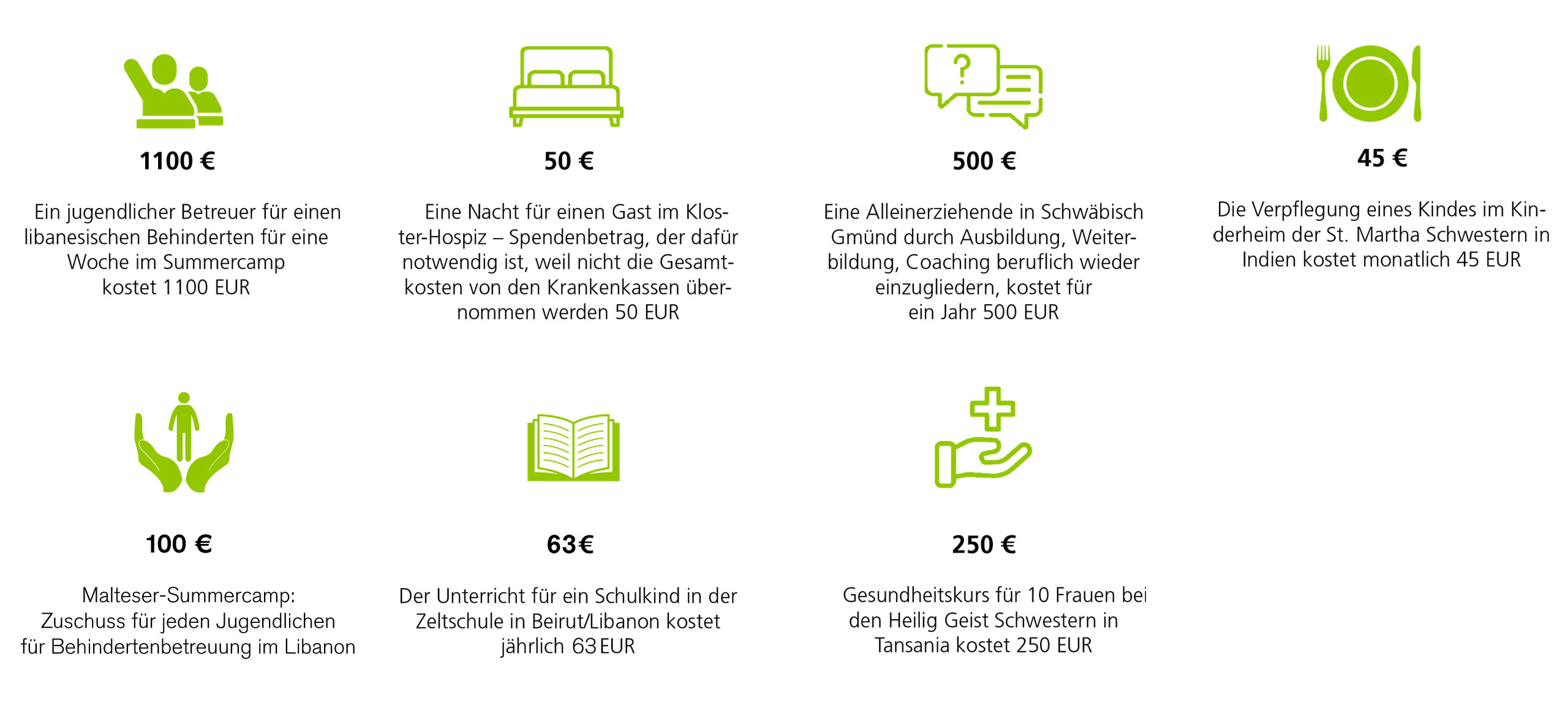 Spenden Icons